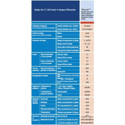 Bujia UltraCarb Doulton Repuesto Para Filtro H1P 4 Etapas