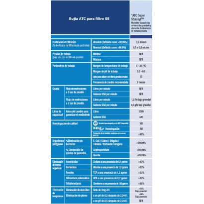 Bujia Super Sterasyl Doulton Repuesto Para Filtro Gravedad SS
