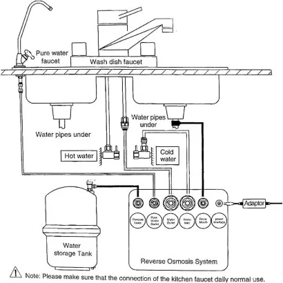 Osmosis Inversa Bajo Rechazo de agua de 100 GPD 5 etapas