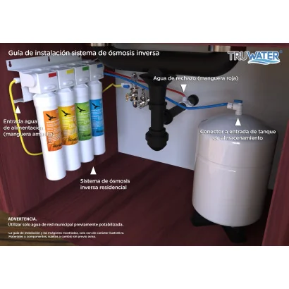 ÓSMOSIS inversa Residencial 4 etapas 100 Galones p/día Push Button ÓSMOSIS inversa Residencial 4 etapas 100 Galones p/día Push Button
