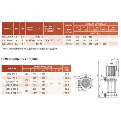 JOB3.5R40-6 Motobomba multietapas vertical 4HP 230/440 V.