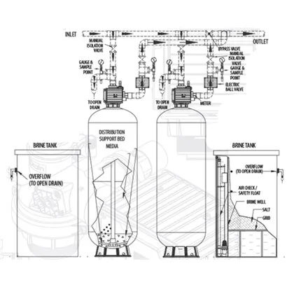 Suavizador de Agua Comercial duplex 8 ft3 por columna Tanque 24"x72" 2”