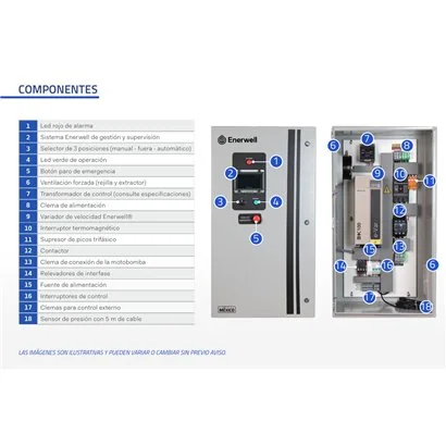 AEWXPRO-38/440 Arrancador con variador de frecuencia 38A 3X440V
