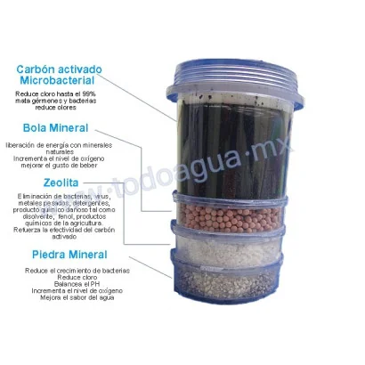 Cartucho De 4 Pasos...