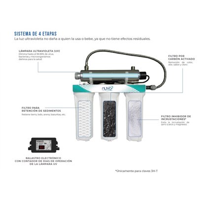 UVNUVO Purificador de agua por LUZ UV 21 Watts 4 etapas 15 LPM 1/2"