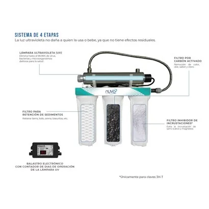 UVNUVO Purificador de agua por LUZ UV 21 Watts 4 etapas 15 LPM 1/2"