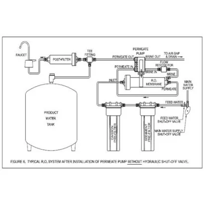 Bomba Permeado 80% Más Agua de Producto Ósmosis Domestica