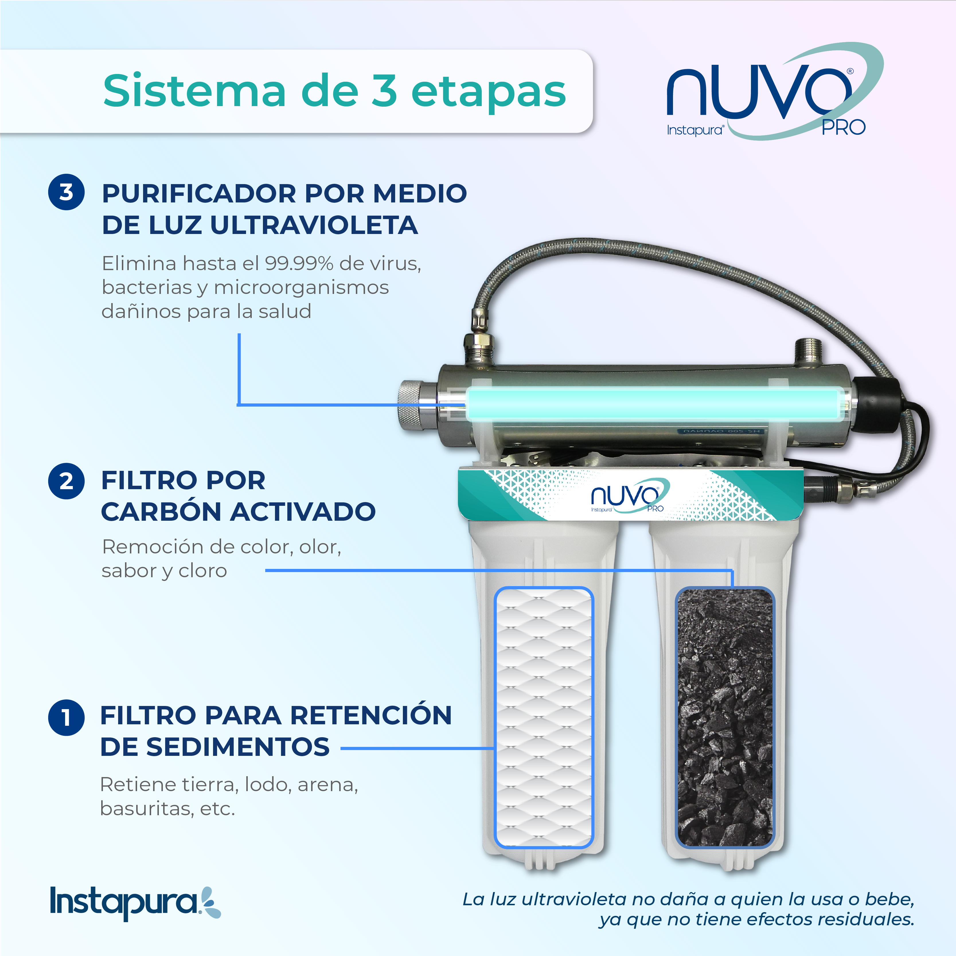 3 etapas purificador bajo tarja