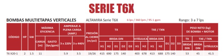 Caracteristicas Bomba T6 X20-1 altamira multietapas