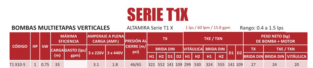 Bomba multipasos vertical altamira dimesniones tabla T1XE30-15