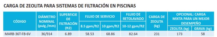 Carga Zeolita para MARB-36T-FB-6V