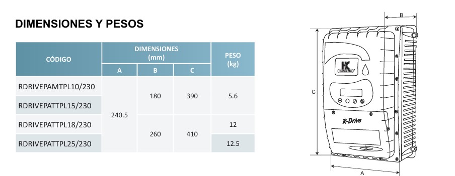 dimensiones y pesos RDRIVE