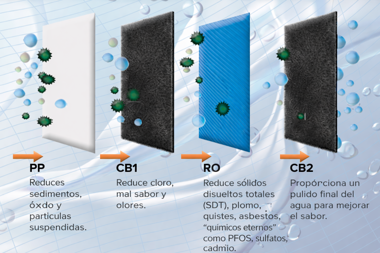 CRO-800UX6 caracteristicas diagrama de instalación