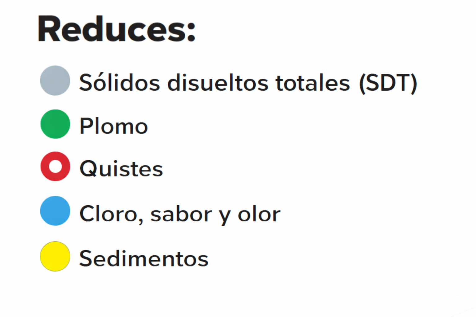 Contaminates que elimina la ósmosis aquaflo CRO-800UX6