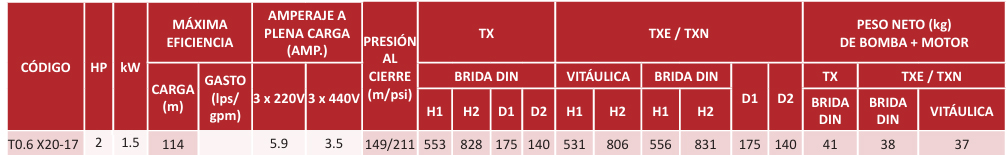 T0.6 xe20-17 dimensiones