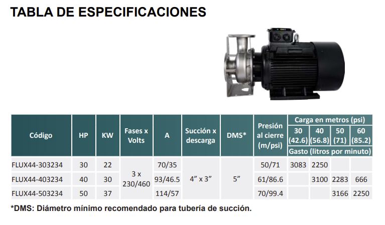 Tabla especificaciones motobomba FLUX44