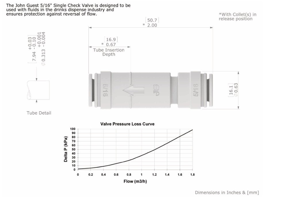 medidas 1/4CSV y curva de flujo