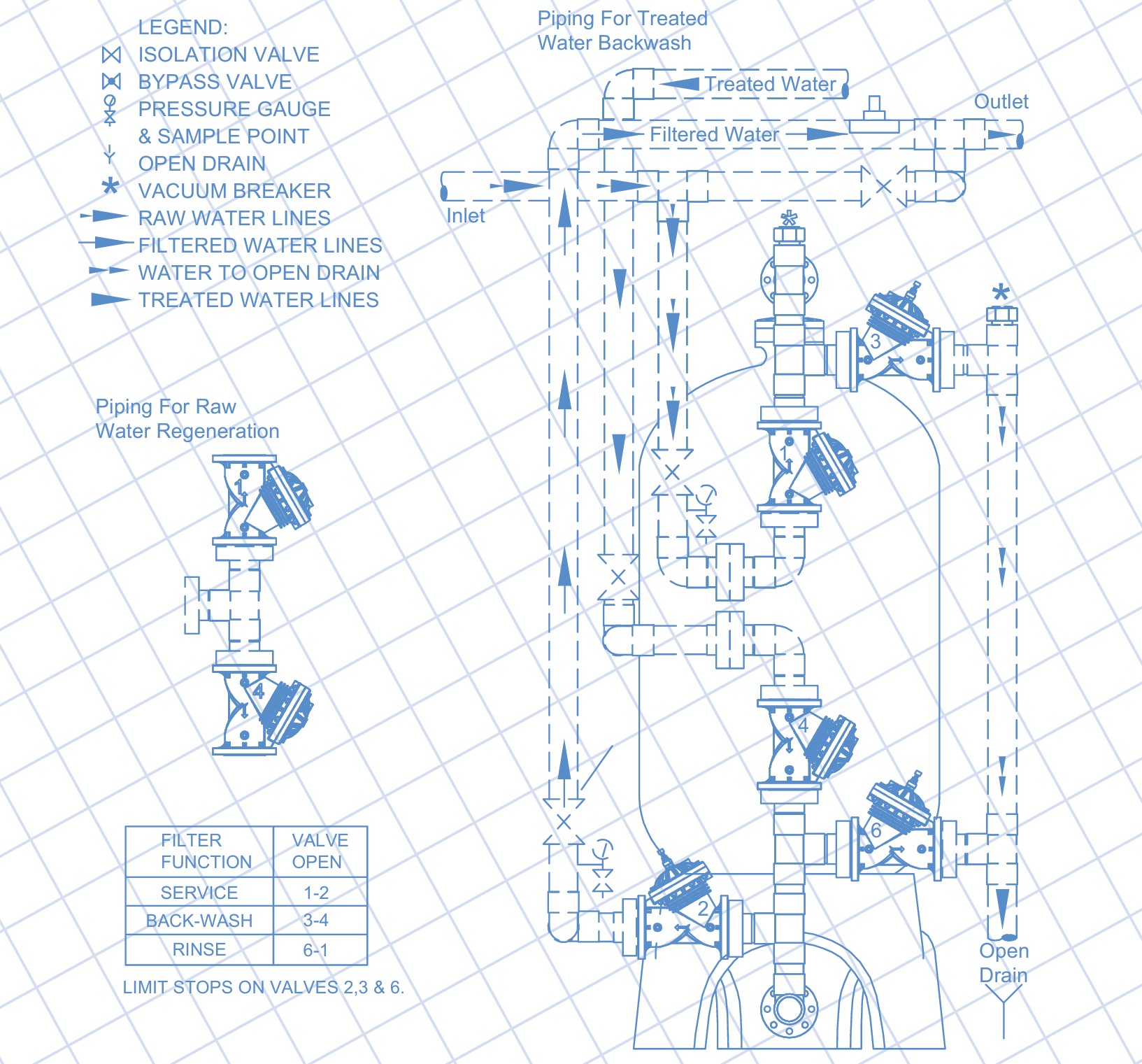 Diagrama de instalación filtro next san tanque de 72" accionamiento hidráulico o neumático