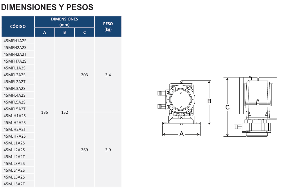 Dimensiones y Pesos bombas stenner serie 45