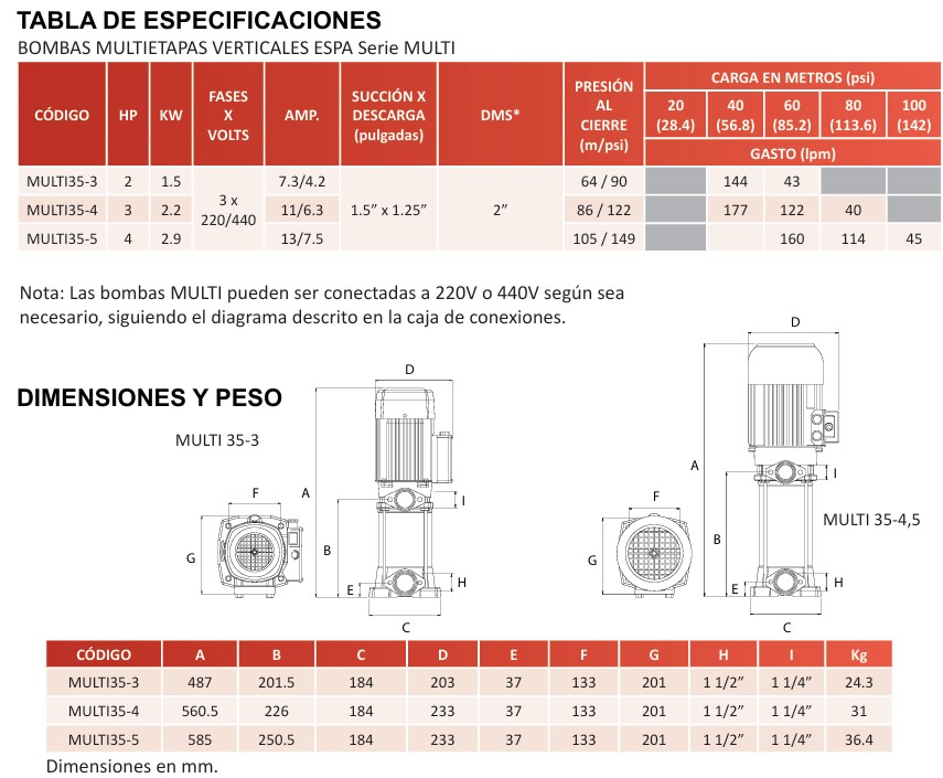 Especificacioesn motobomba wespa prisma 35