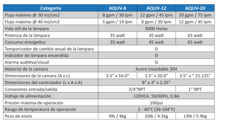 Especificaciones de la serie profesional de desinfección de agua de AQUV