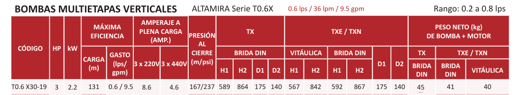 tabla-dimensiones-y-rendimiento-especificacionesT0.6-X30-19