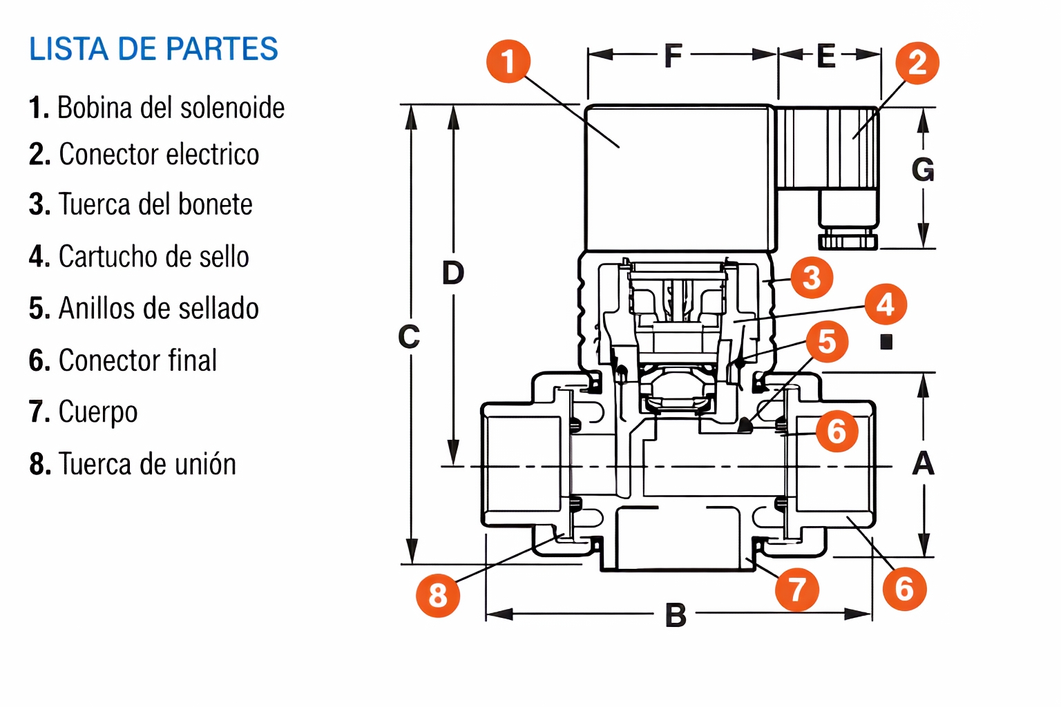 Diagrama de pártes y dimensiones de válvula solenoide hayward serie SV